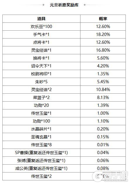 《三国杀OL》许愿魔貂蝉返场 闪张辽商城直购 界貂蝉消费上新