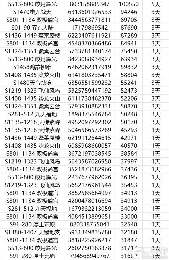 《无极仙途》关于“仙岛争夺战”漏洞的优化处理方案说明