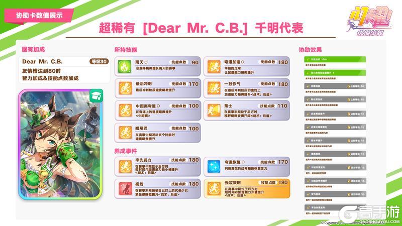 《闪耀!优俊少女》即将登场的养成优俊少女与协助卡数值公开!