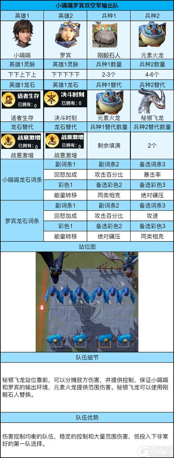 《龙石战争》荣耀角逐平民推荐系列之小嗝嗝罗宾双空军输出队