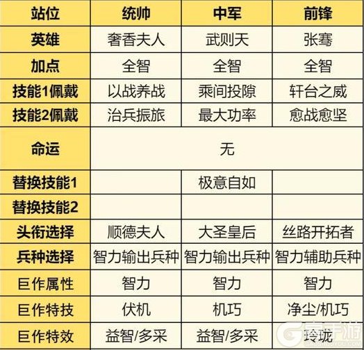 《世界启元》第三纪元新英雄配队前瞻方案分享