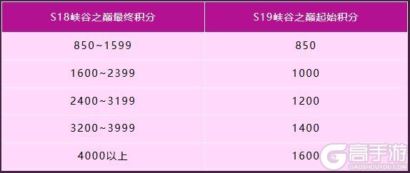 《英雄联盟手游》【手游首发】莲瓣纷飞,灵魂莲华 奈德丽双形态梦幻切换!