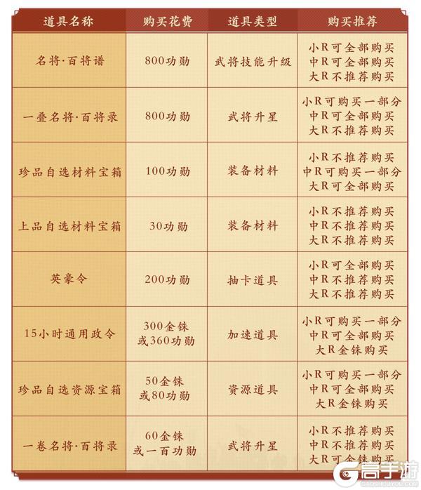 《偃武》S2赛季备战攻略:全维度备战指南!