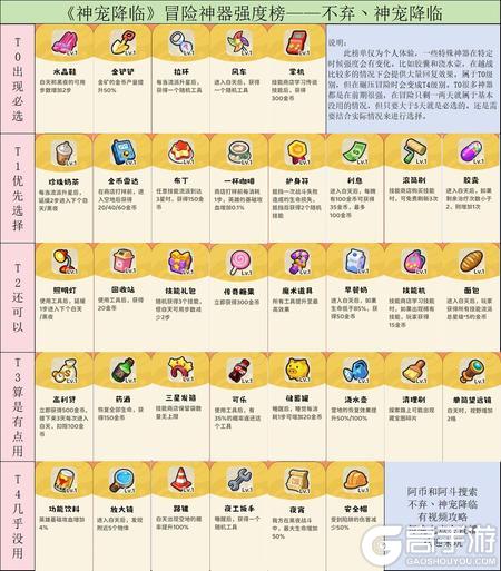 神宠降临冒险关卡基础设定全介绍