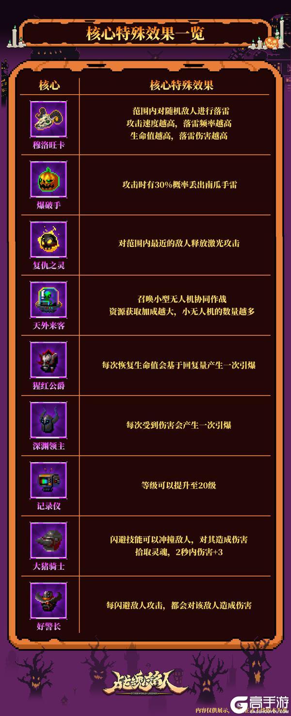 《战魂铭人》【更新预告01】万圣节限时活动开启,新增扭蛋机抽限定超凡皮肤