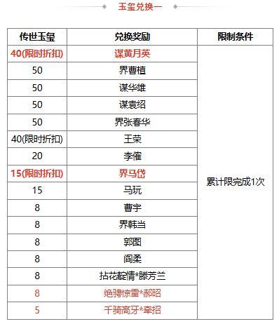 《三国杀OL》许愿谋黄月英、界马岱 燕语莺歌*谋黄月英琳琅绘卷