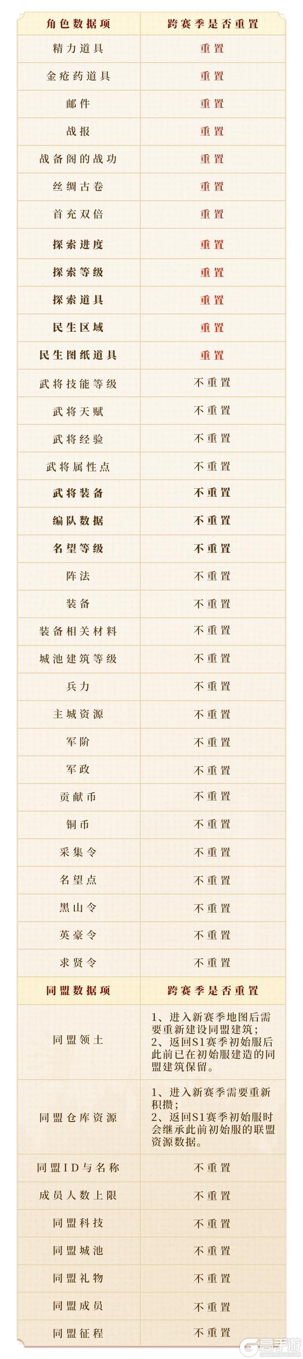 《偃武》第二赛季「鼎峙山河」前瞻!夺九鼎争