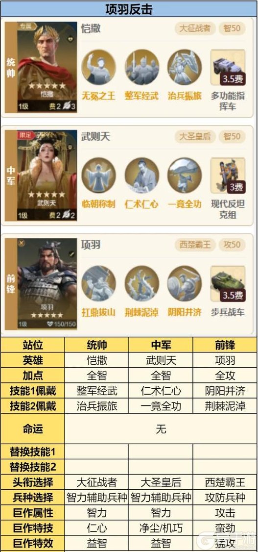 《世界启元》璀璨技能“仁术仁心、被泽蒙庥”搭配攻略