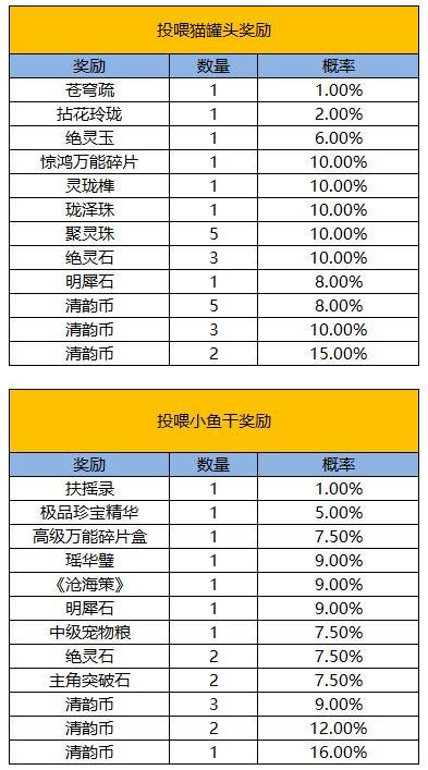 《凌云诺》雅韵嘉时·雪翎霁月