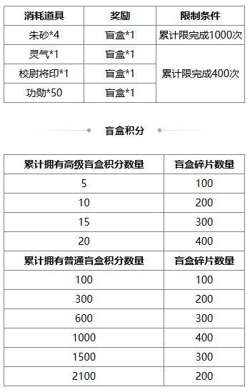 《三国杀OL》许愿魔貂蝉返场 闪张辽商城直购 界貂蝉消费上新