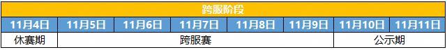 《三国志幻想大陆2:枭之歌》「群雄争鼎」即将开启,赛事优化抢先看~