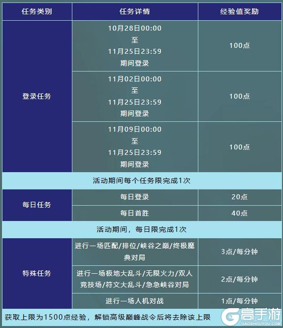 《英雄联盟手游》符文大乱斗焕新登场!此志凌云 嘉文四世携巅峰战令明日来袭~