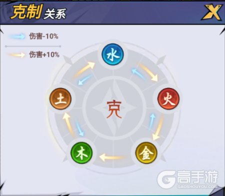 云中诀--游戏玩法--属性克制