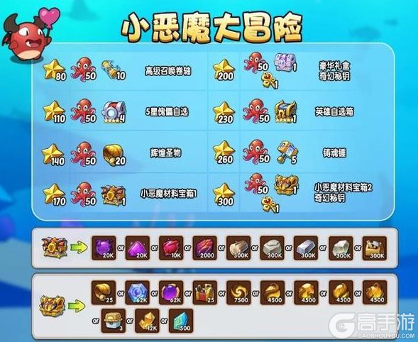 《放置奇兵》灵契解放拓展,来一起出发大冒险吧~
