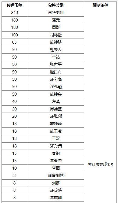 《三国杀OL互通版》祈愿台魔吕布、SP刘备 占星秘宝 势大力沉*石苞夺宝