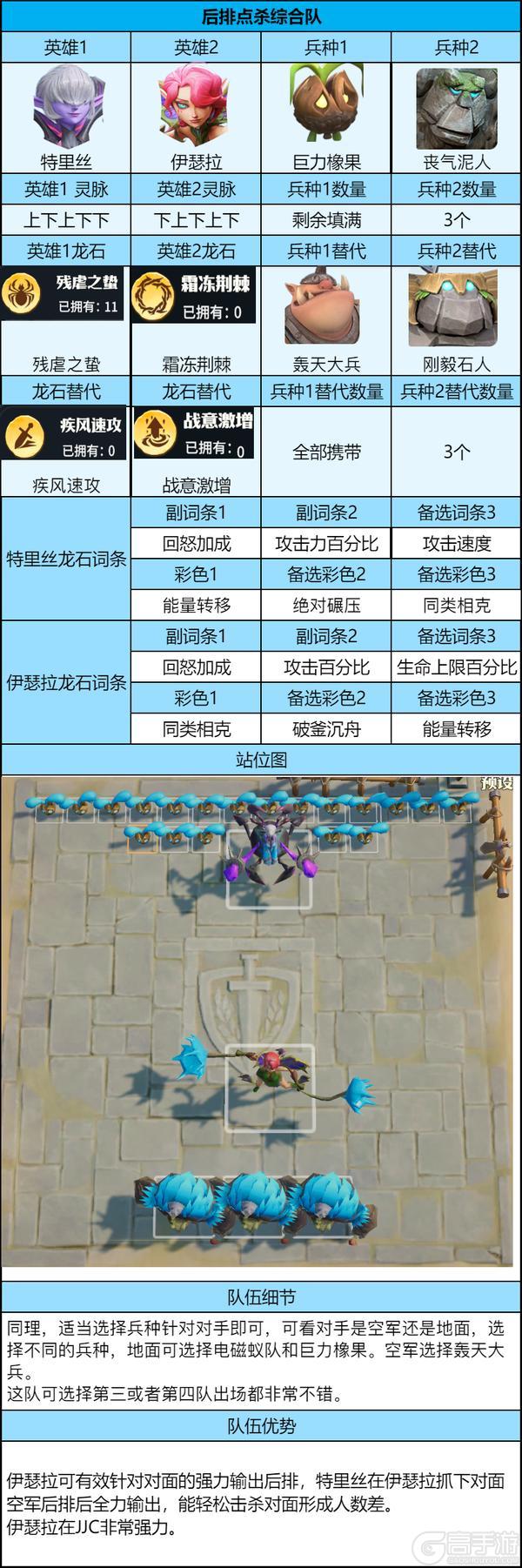 《龙石战争》竞技场攻略:竞技场最强打法就在这里!