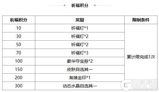 《三国杀OL》祈愿台魔吕布、SP刘备返场 石苞夺宝上新