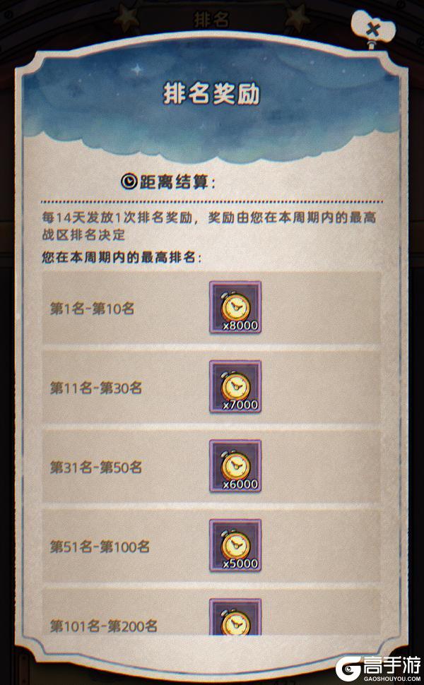 《发条总动员》手把手教你做【时光迷途】收获满满的“特种兵”!