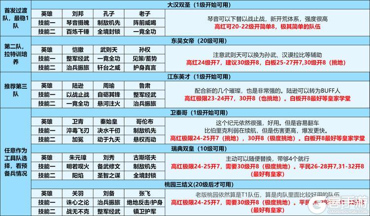 《世界启元》无限纪元「陨火燃天」开荒攻略分享