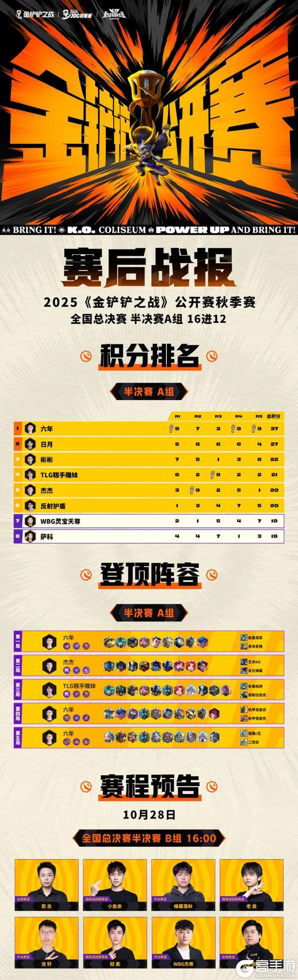 《金铲铲之战》6费传奇定战局!金铲铲更新及JOC赛报新鲜出炉