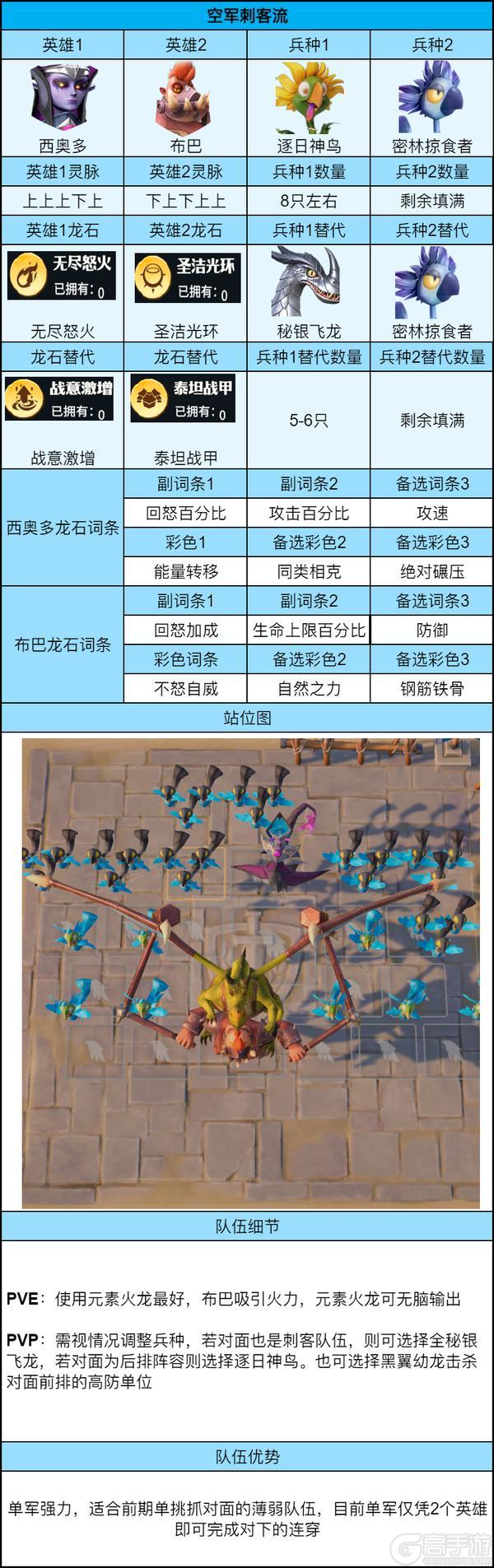 《龙石战争》前期三队共存阵容推荐：从英雄到龙石词条全配齐！
