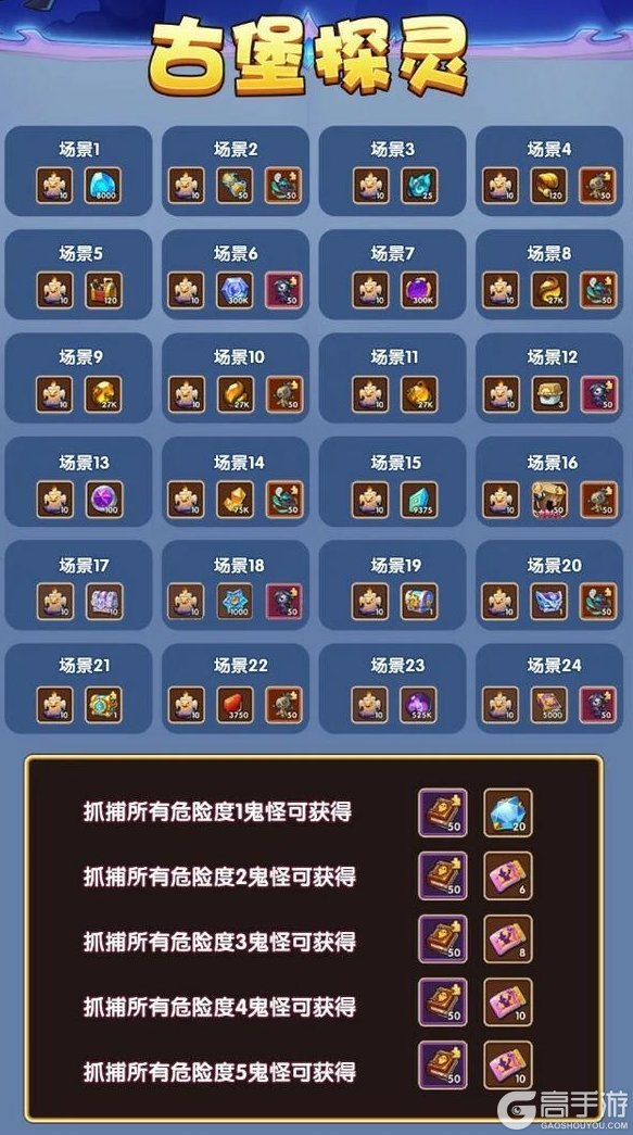 《放置奇兵》古堡探险!万圣节狂欢夜活动本周五开启