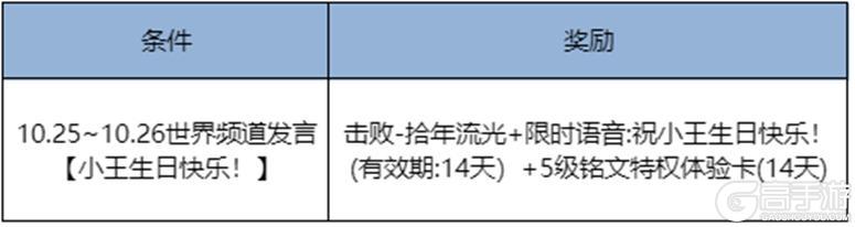10月23日版本更新公告-欢迎来到王者荣耀十周年庆!