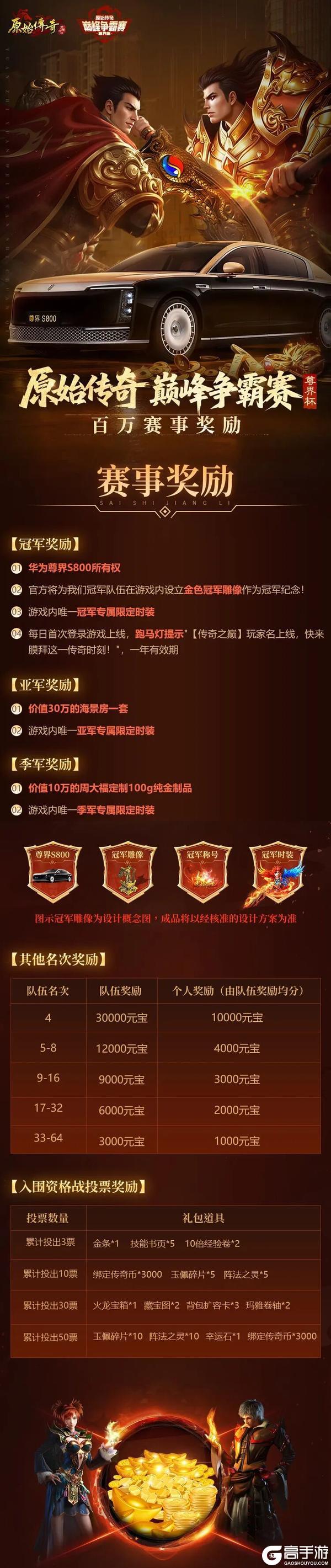 原始传奇「尊界杯」巅峰争霸赛豪华奖励清单曝光