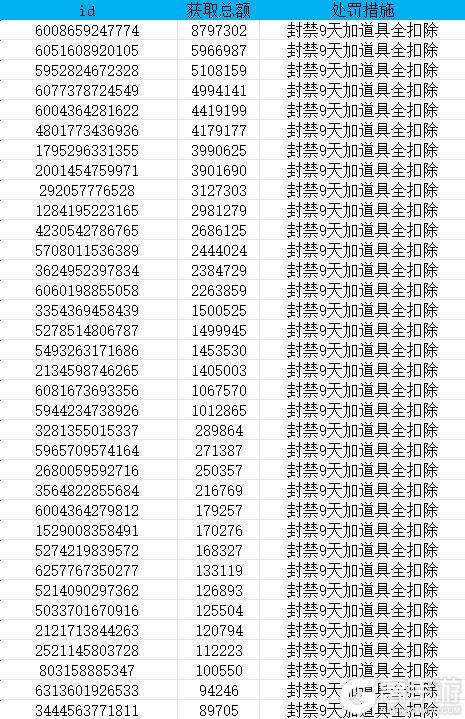 《无极仙途》关于异常获取仙岛菩提果说明
