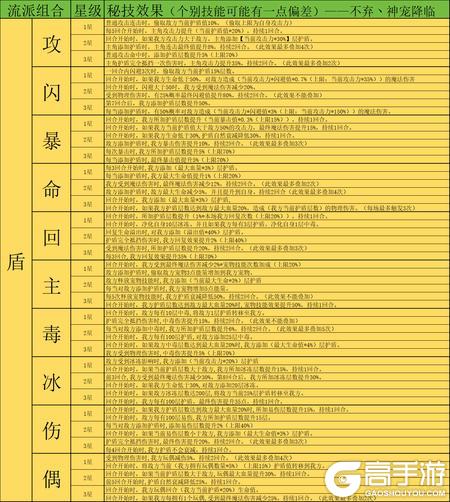 神宠降临双属性秘技全解析