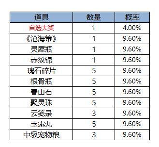 《凌云诺》如意扭蛋·锦盒藏珍