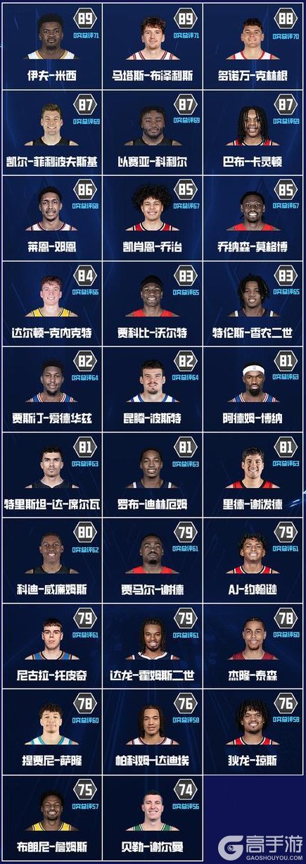 《NBA巅峰对决》新赛季海量更新来袭！2位全新收藏与新秀球员重磅登场！
