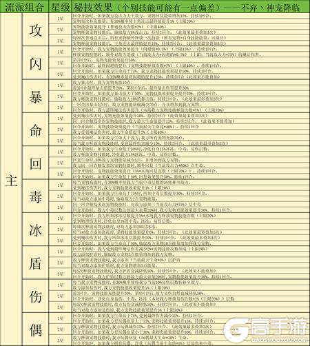 神宠降临双属性秘技全解析