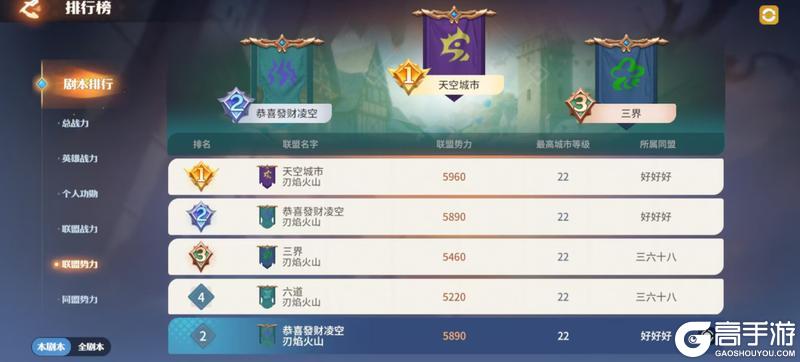 《龙石战争》龙石前线丨逆焰三周烽火铸鼎，问鼎之路谁与争锋？