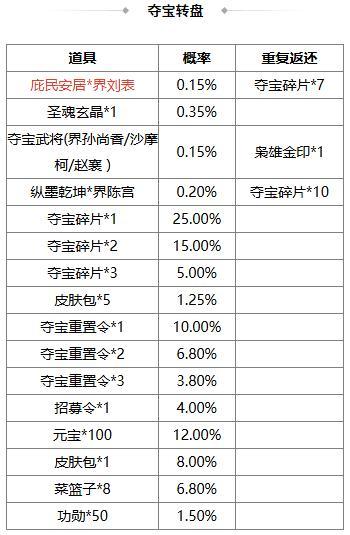 《三国杀OL》春福祈愿谋张绣返场 界刘表夺宝上新