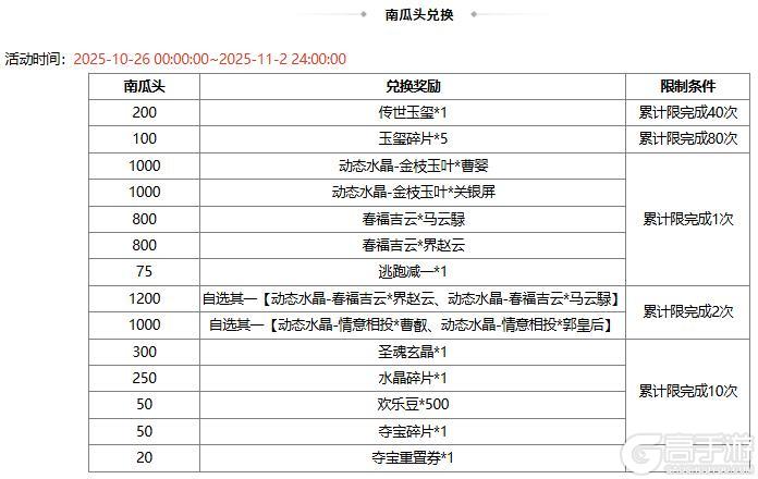 《三国杀OL互通版》祈愿台魔吕布、SP刘备 占星秘宝 势大力沉*石苞夺宝