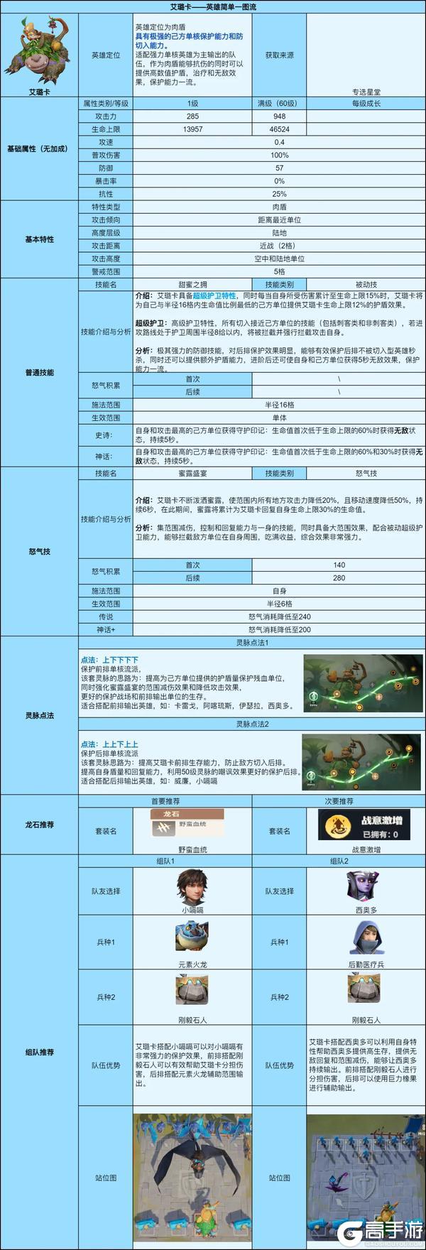 《龙石战争》英雄攻略丨蜜罐使者「艾璐卡」详细攻略