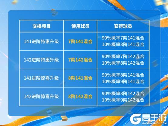 《FC足球世界》快闪球员交换再度开启！精选交换更新，进阶升级首度上线！