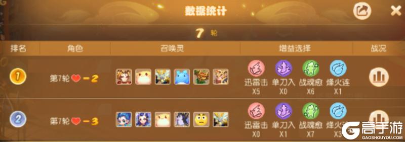 《梦幻西游》天命之弈赛季末冲分攻略!绝品绘卷特殊兽诀等你领