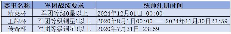 《二战风云2》更新公告:【S20赛季】终极战场开启!全面战争一触即发!