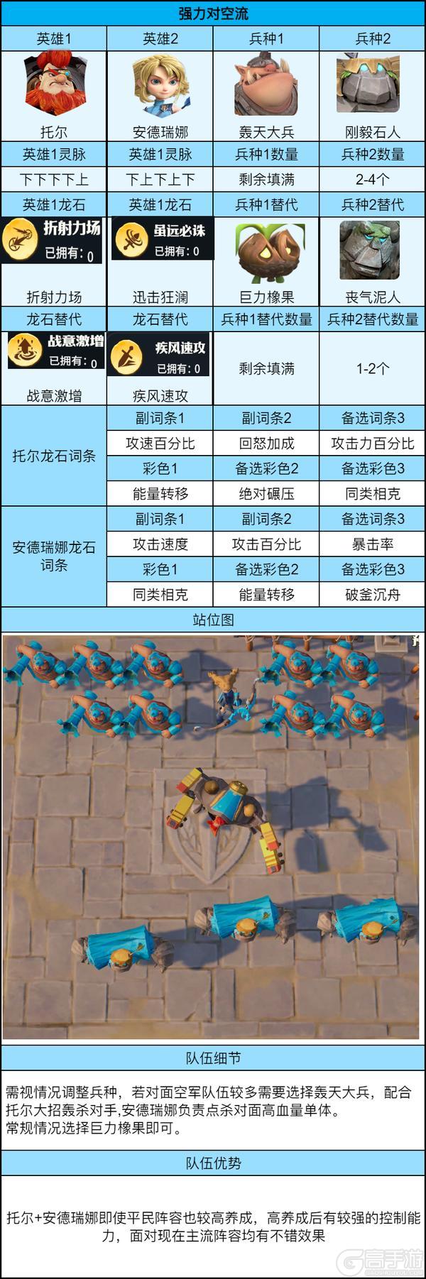 《龙石战争》竞技场攻略:平民版竞技场最强打法!