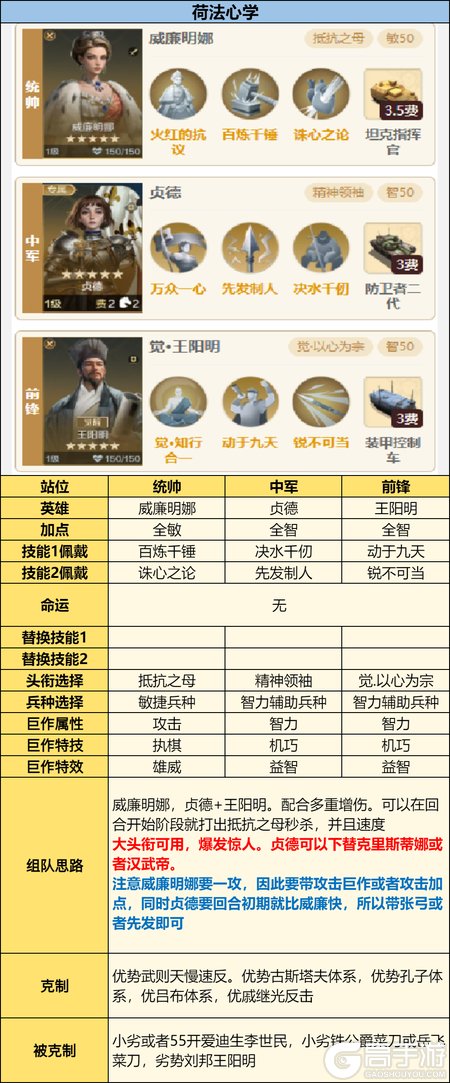 《世界启元》英灵殿攻略:英灵殿觉醒队伍推荐