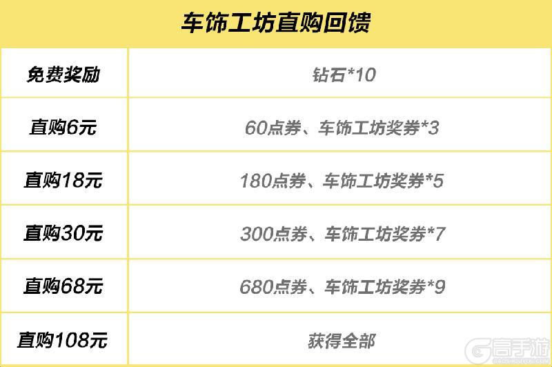 《极品飞车：集结》不好，是假期结束的鲨气！