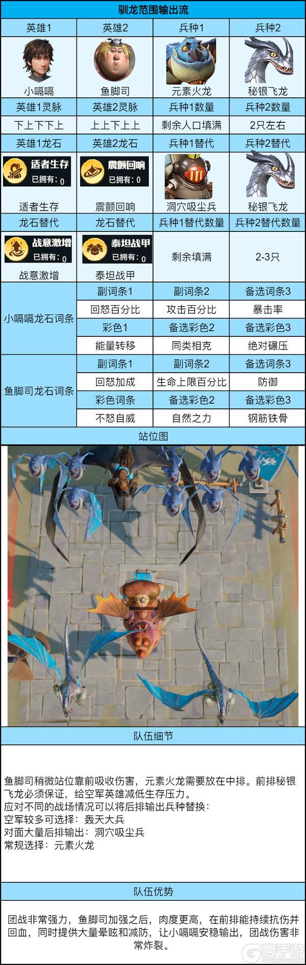 《龙石战争》五队共存进阶指南,解锁后期PVP团战天花板!