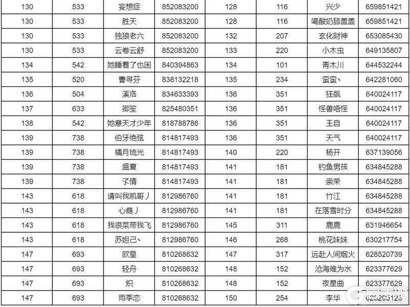 《妄想山海》到底是谁！放假竟在“偷偷努力”！