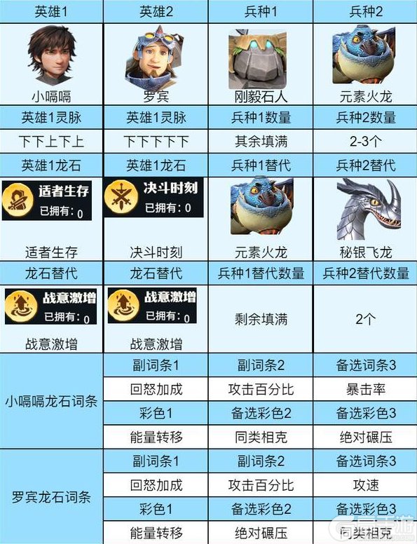 《龙石战争》阵容推荐:后期平民阵容推荐!