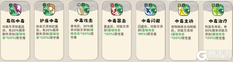 神宠降临双属性流派技能全解析