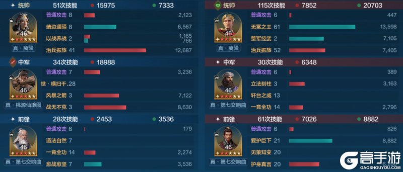 《世界启元》英灵殿攻略:英灵殿觉醒队伍推荐