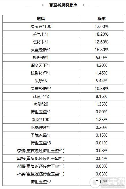 《三国杀OL》春福祈愿谋张绣返场 界刘表夺宝上新