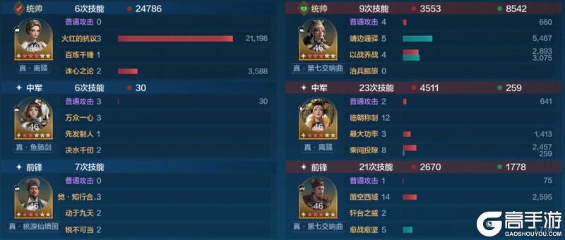 《世界启元》英灵殿攻略:英灵殿觉醒队伍推荐